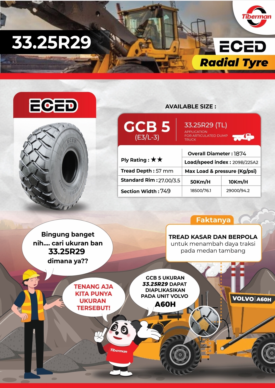 33.25R29 (Radial Tyre)